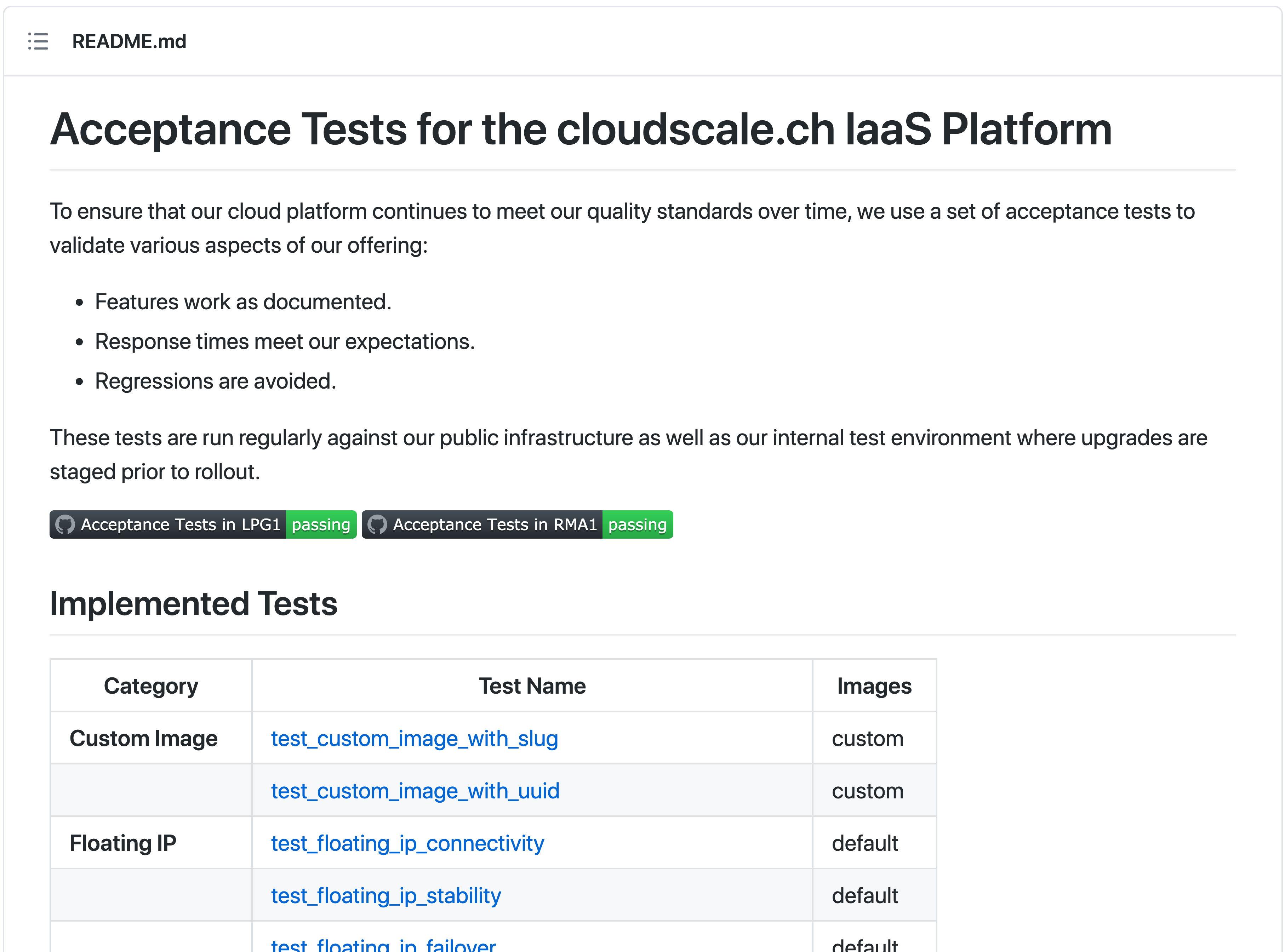 cloudscale.ch Acceptance Tests auf GitHub